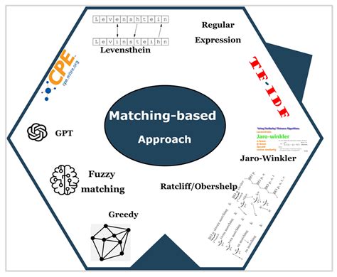 A Comprehensive Review and Assessment of Cybersecurity Vulnerability ...