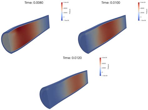 Three-Dimensional Simulation of Fluid–Structure Interaction Problems ...