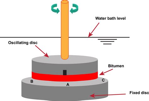 Polymerupdate Academy- Turning Plastic Trash into Tarmac Treasure