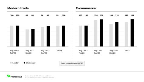 Grocery shopping trends in India: Reframing Big Events purchases - NIQ