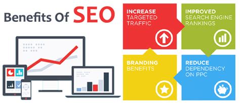 Benefits of SEO | Know how SEO boosts ROI of E-Businesses