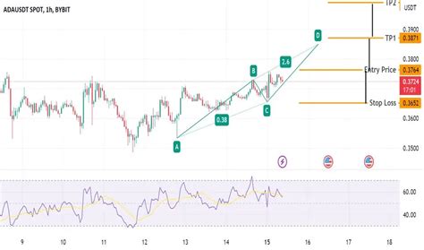 ABCD Pattern Trading Book 的图像结果