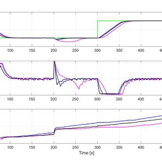 Image result for Flash Programming Flcs