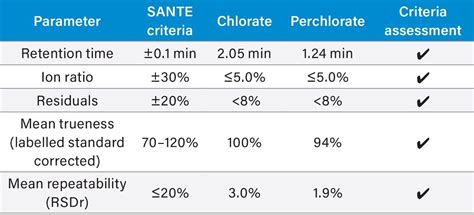 Chloroplatinate Method Using Water Analysis 的图像结果