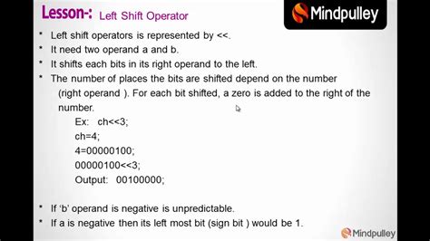 Left Shift Operator Example 的图像结果