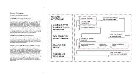 UG191415 | CEPT - Portfolio
