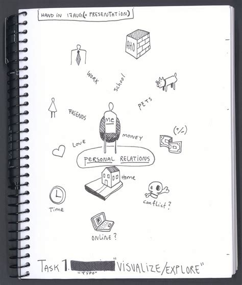 Image result for Connecting Map Task