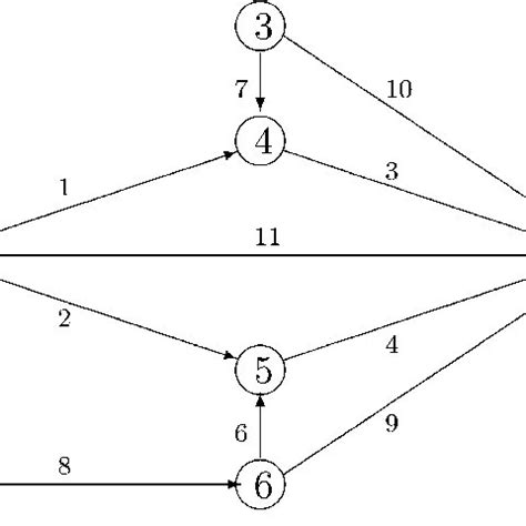 Image result for Computer Network Numerical Questions