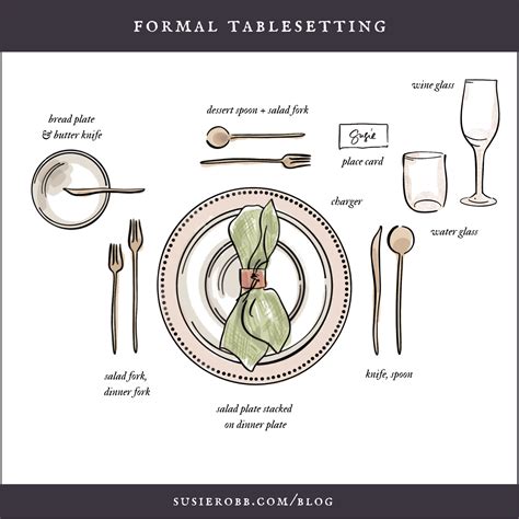 Image result for Table Setting Rules