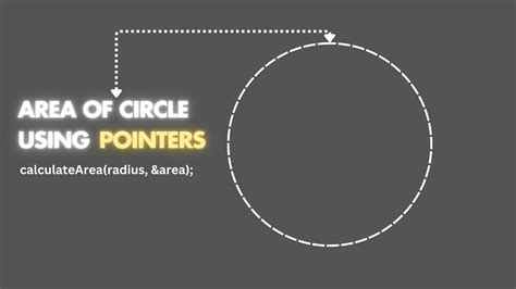 How to Do Program On Area of Circle Using Pointers in C 的图像结果