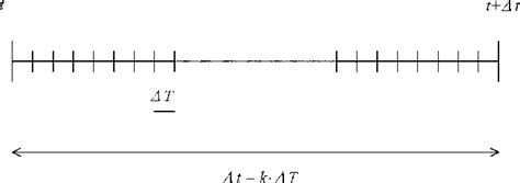 Local Global Over Time 的图像结果
