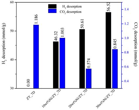 Facile Synthesis Method of Zeolite NaY and Zeolite NaY-Supported Ni ...
