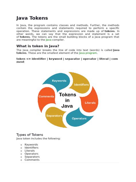 Image result for What Is Tokens in Java