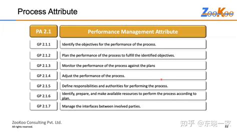 Problem Resolution Management Aspice 的图像结果