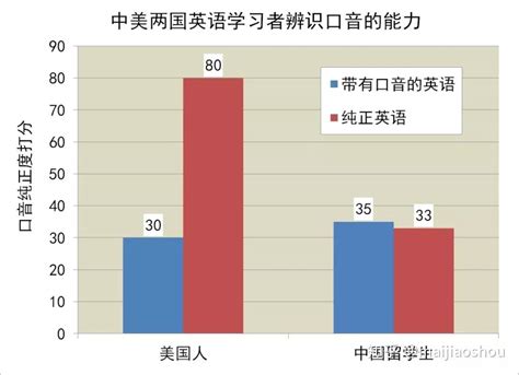 《2020年度中国学生英语水平报告》发布|英语_新浪教育_新浪网