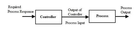 Open Loop Control System 的图像结果