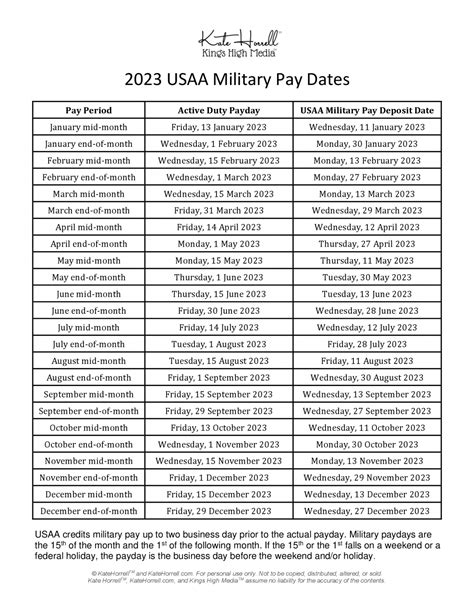 2023/2024 USAA Military Pay Dates - With Printables • KateHorrell