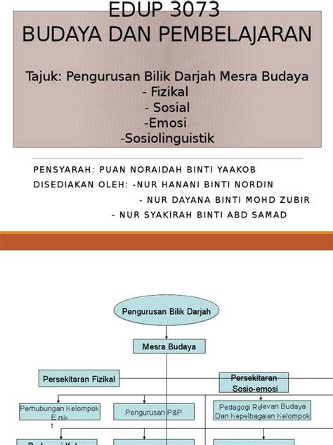 budaya mesra alam