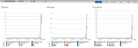 Image result for What Is Azure Event Hub