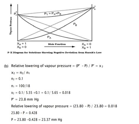 (a) What is the effect of temperature on the solubility of glucose in ...
