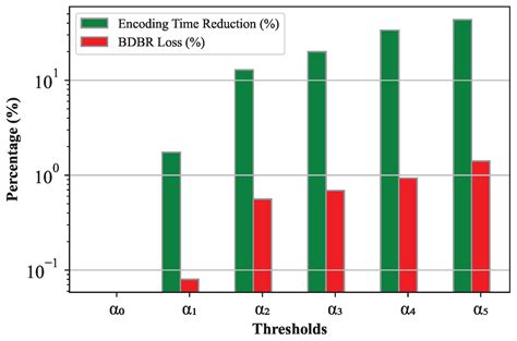 Machine Learning Based Fast QTMTT Partitioning Strategy for VVenC ...