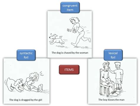Use Compensatory To Make Sentence at Jorja Helms blog