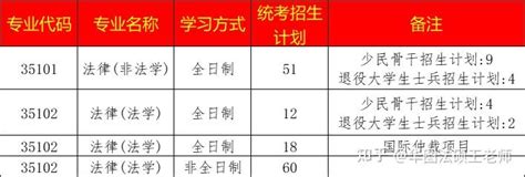 2022年厦门大学法学院法律硕士专业夏令营入营名单（公布）_保研_上岸_非法