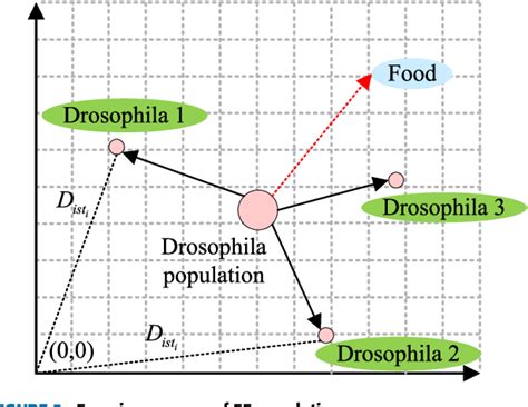 Image result for Vgg Algorithm