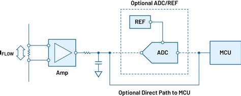 Generic Signal Chains for Current Measurement - ADI | Mouser