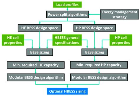 Bess System Design 的图像结果