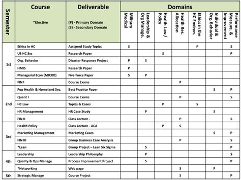Image result for Deliverable Matrix