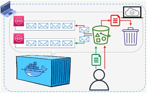 Feign Client Java Spring 的图像结果