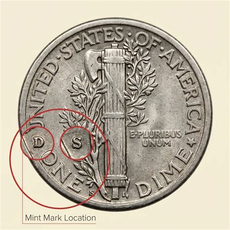 1935 Dime Value: Mint Varieties, Rarity, And Current Prices - Coins Value