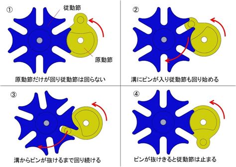 Image result for Diffrenetial Table Stack Memory and Heap Memory in Java