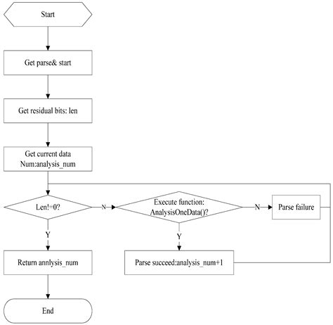 The Design and Implementation of the Leaf Area Index Sensor