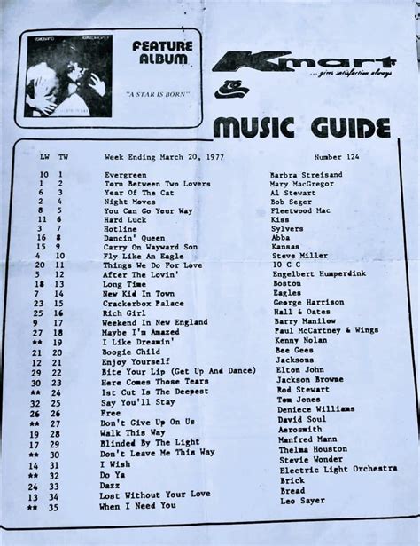 KMart Music Guide for the week ending March 20, 1977 : r/kmart