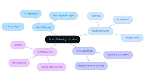 Understanding Toddler Stimming: Types, Triggers, and Strategies