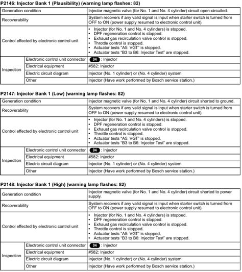 Image result for Code 4F82