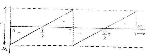 The `rms` value of the saw-tooth voltage of peak value `V_(0)` from `t ...