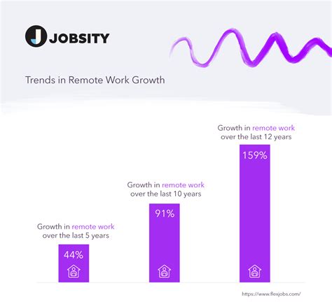 Image result for Remote Work Evolution