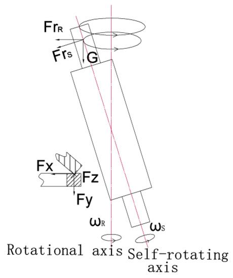 Eccentric Rotor Drop Dynamics Study of Vertical Maglev Bearing System