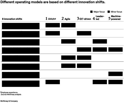 A new approach to human resources | McKinsey
