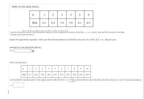 Image result for Logarithmic Function Table