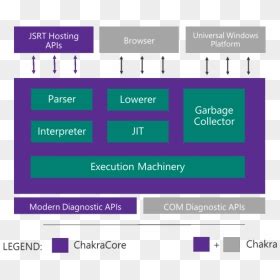 Image result for Chakra JavaScript Engine