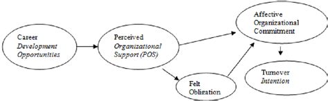 Image result for Hypothesized Algorithm Example
