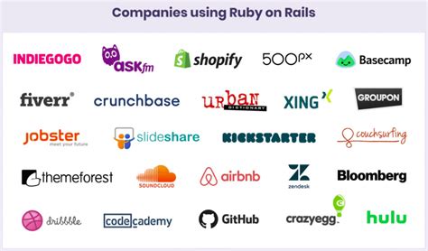 Image result for Ruby Framework