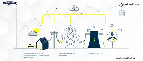 Grid Vehicle 的图像结果