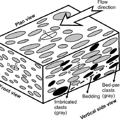 Image result for Node Model Task Scheuling in Distributed System
