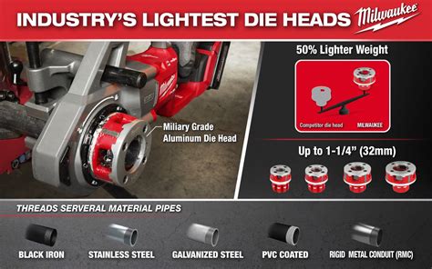 Image result for Milwaukee Compact Threader