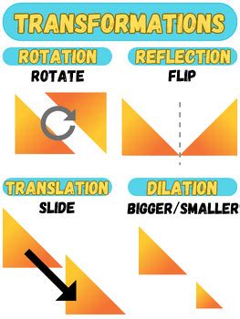 Image result for Transformations Poster Geometry
